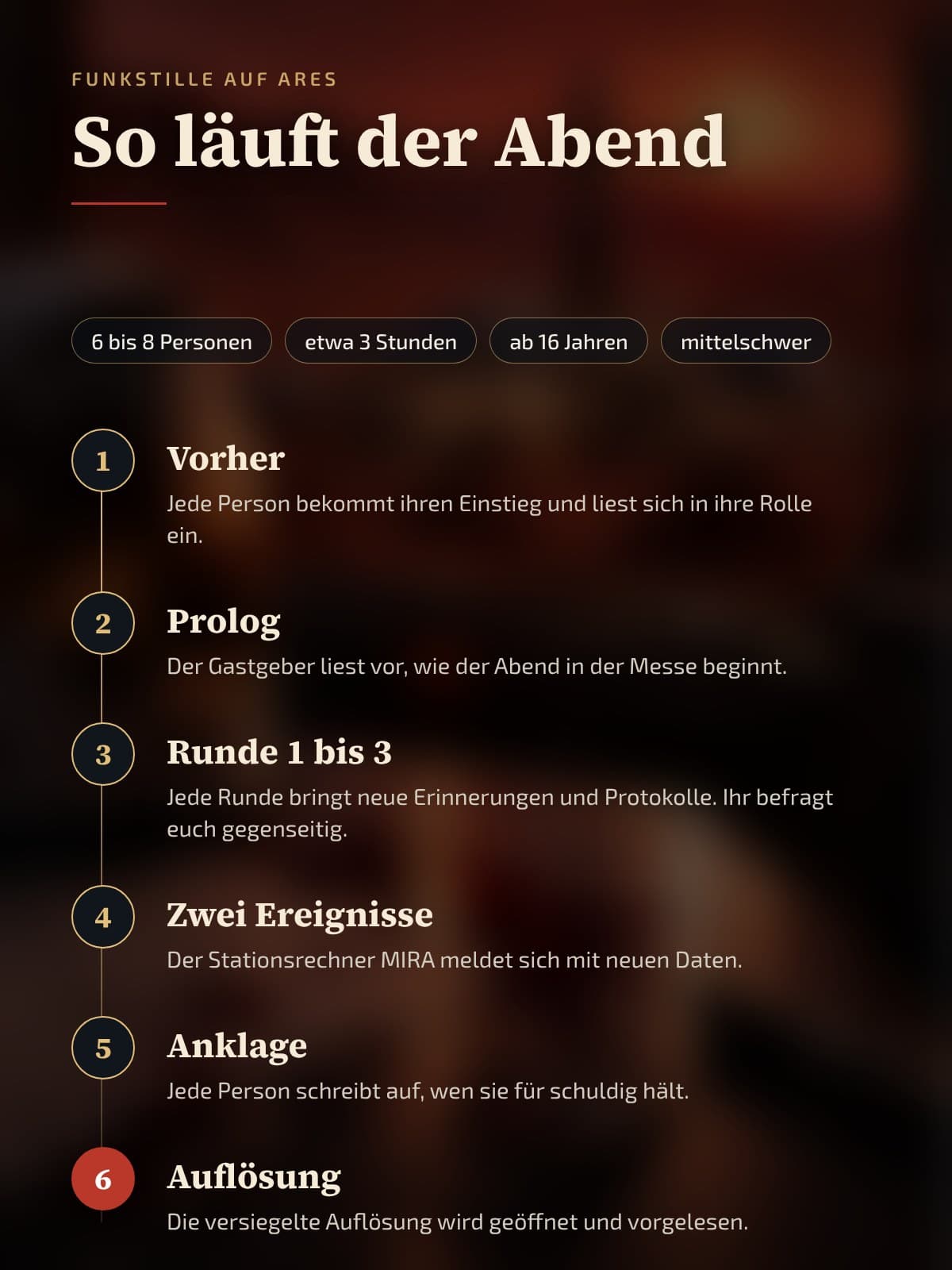 Ablauf des Abends Schritt für Schritt, von der Vorbereitung bis zur Auflösung
