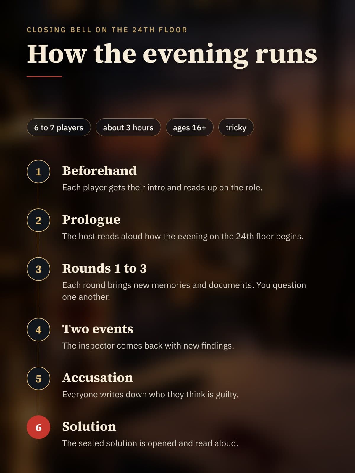 How the evening runs, step by step, from preparation to the solution