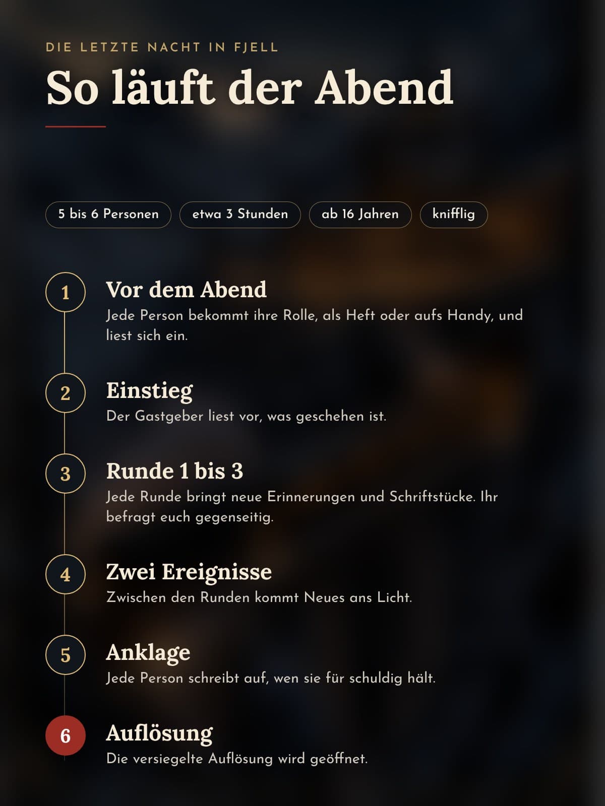 Ablauf des Abends Schritt für Schritt, von der Vorbereitung bis zur Auflösung