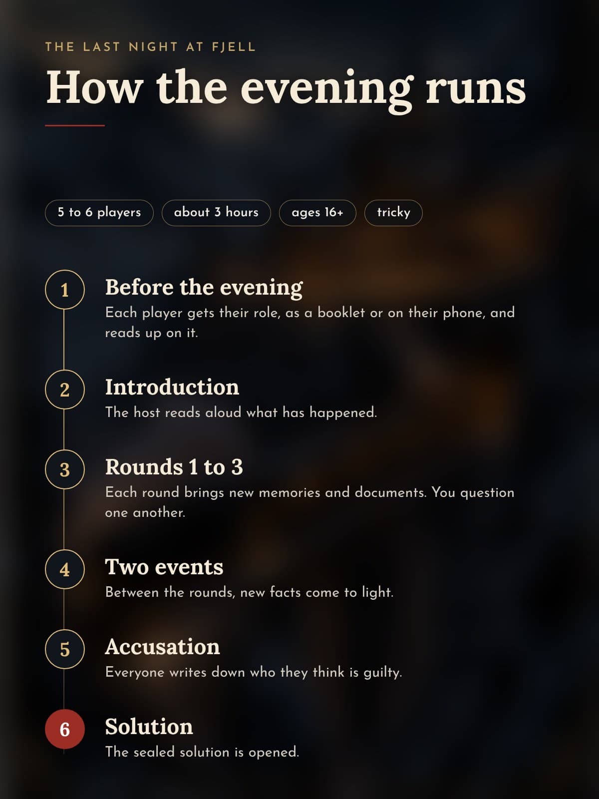 How the evening runs, step by step, from preparation to the solution