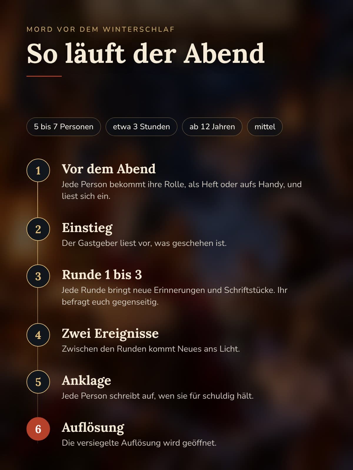 Ablauf des Abends: Vorher, Prolog, drei Runden, zwei Ereignisse, Anklage und Auflösung