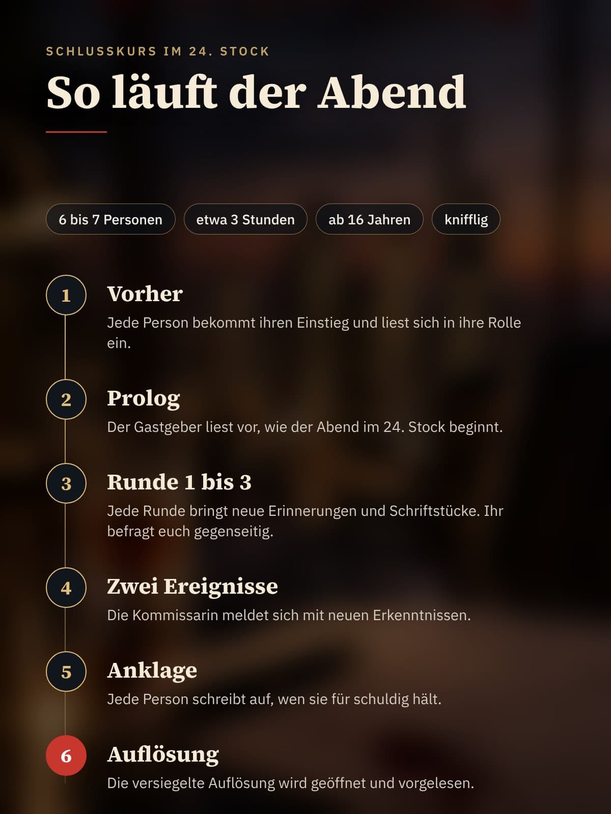 Ablauf des Abends: Vorher, Prolog, drei Runden, zwei Ereignisse, Anklage und Auflösung